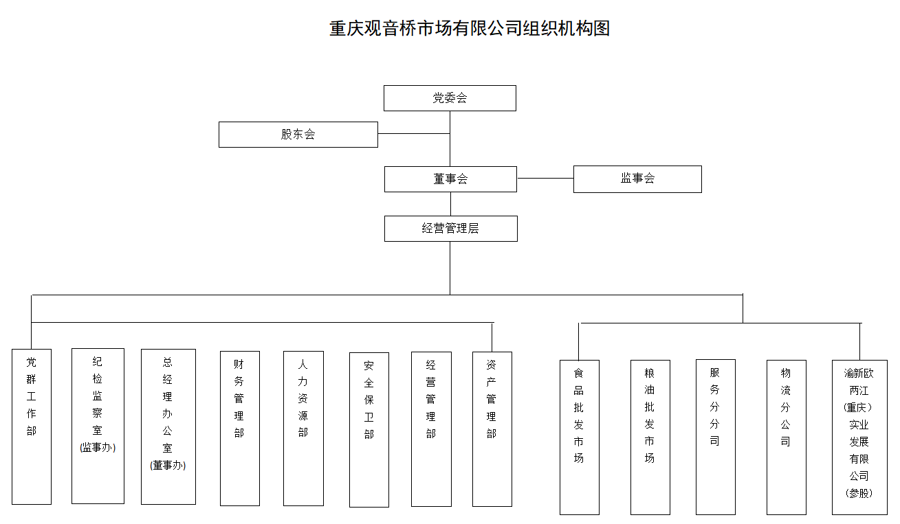 组织架构信息.png